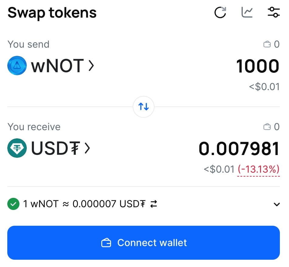 NOT launchpad收益估算： $NOT 将于5月16日晚8点上线#Binance – 币圈网博客